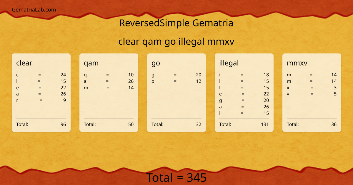 clear qam go illegal mmxv in reversedSimple Gematria